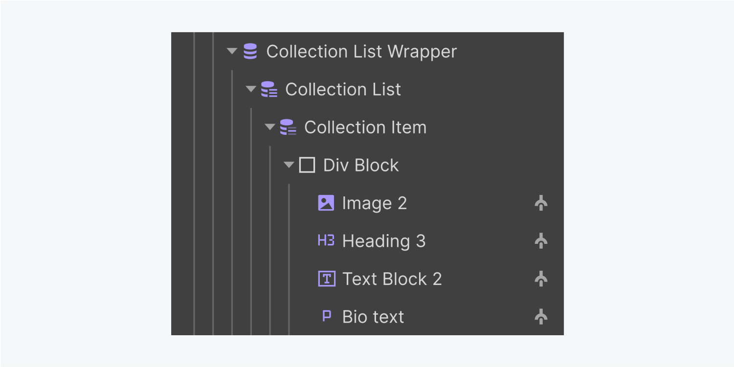 The structural composition of a Collection item consisting of a div block containing an image, an h3, text block, and a paragraph text block.