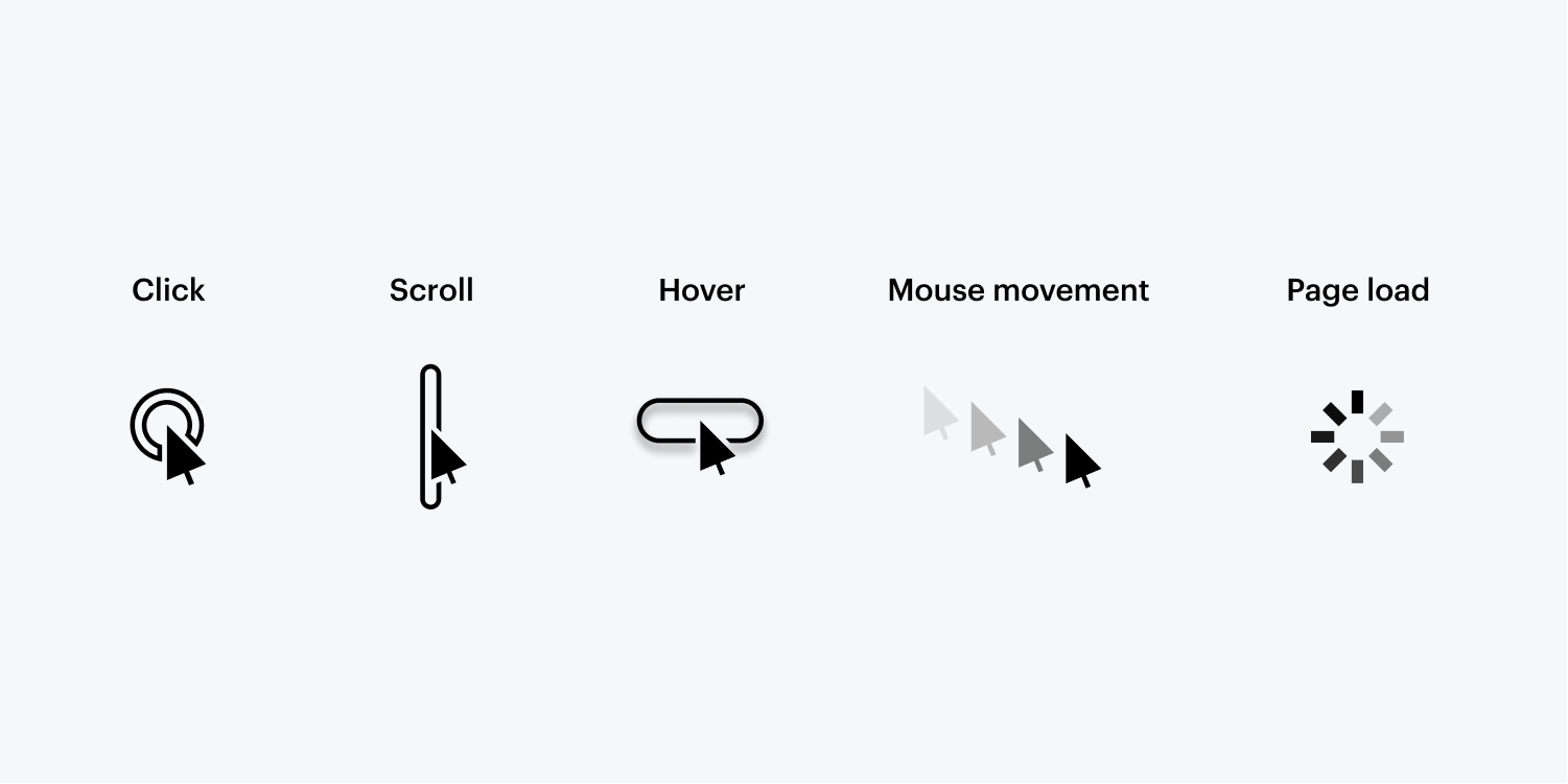 Icons illustrating the triggers “click,” “scroll,” “hover,” “cursor movement,” and “page load.”