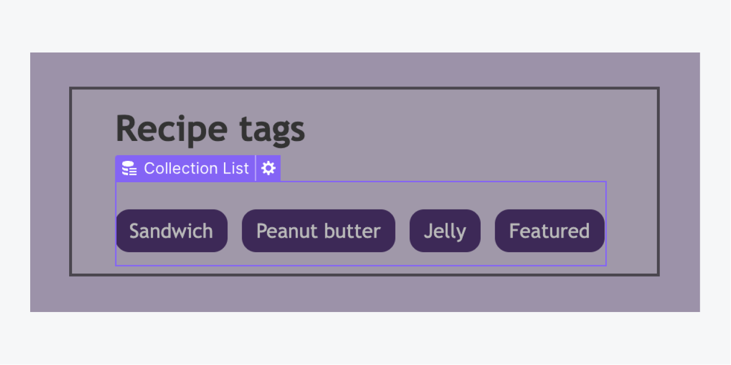 A Collection list featuring tags like “Sandwich,” “Peanut butter,” “Jelly,” and “Featured.”